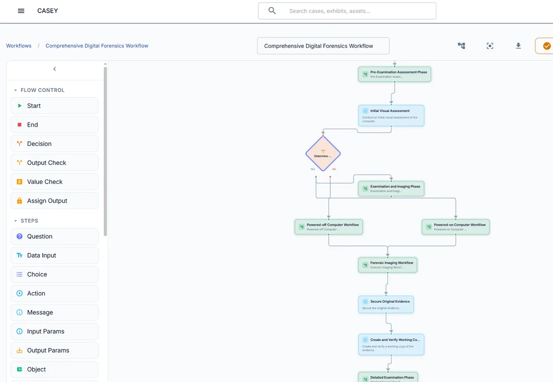 CASEY Cloud workflow designer showing a comprehensive digital forensics workflow as a flowchart, with assessment, a decision branching to powered-off and powered-on computer workflows, then imaging and examination steps